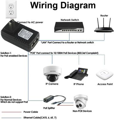 1Gbps 기가비트 12V 3A PoE Splitter 어댑터 IP 카메라 액세서리 포트