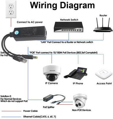 1Gbps 기가비트 12V 3A PoE Splitter 어댑터 IP 카메라 액세서리 포트