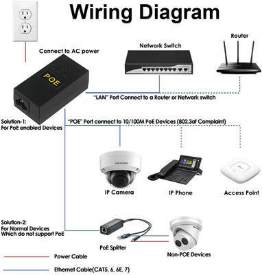커스터마이징 가능한 데스크톱 POE 전원 어댑터 12v 24v 36v 48v 0.5a 1a 2a