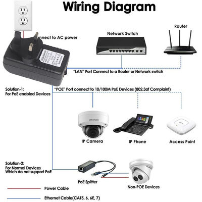 DC 커넥터 2 RJ45 포트 POE 주입기 전원 공급 24V 1a IP 카메라