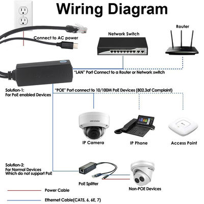 IEEE802.3af RJ45 TYPE-C 케이블 12v 24v 48v POE 스플리터 전원 오버 이더넷 어댑터