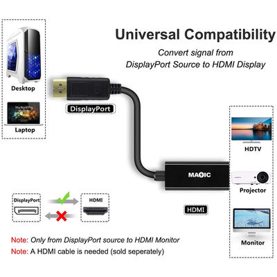 ABS 동축 금판 디스플레이포트 남성 DP에서 HDMI 케이블 어댑터 프로젝터