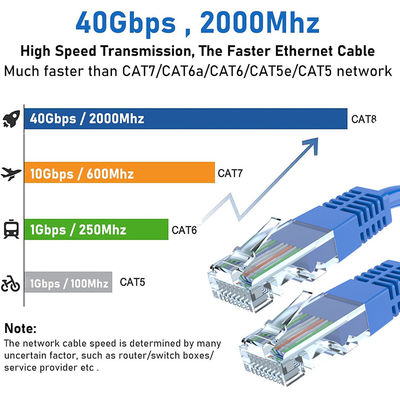 10ft UTP FTP SFTP 24AWG Cat5 Cat5e Cat6 Utp Cat6a Cat7 Cat8 코드 이더넷 케이블