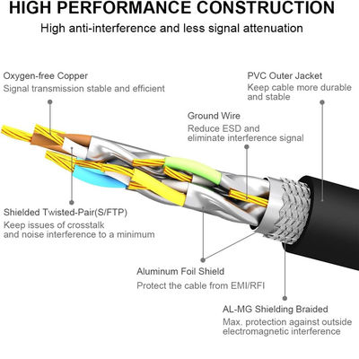 파란색 벗은 구리 와이어 RJ45에서 RJ45 24AWG 25ft Cat6 이더넷 패치 케이블