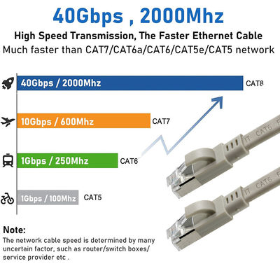 CAT6 스냅리스 부팅이 있는 평면 FTP 보호 이더넷 케이블