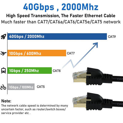 CAT8 차폐 이더넷 케이블 S/FTP 40Gbps 골드 RJ45