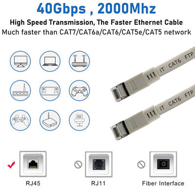 CAT6 플랫 차폐 이더넷 케이블 - 라우터, 스위치, 데스크탑, 데이터 센터 사용을 위한 RJ45 커넥터가 있는 FTP LAN 패치 코드