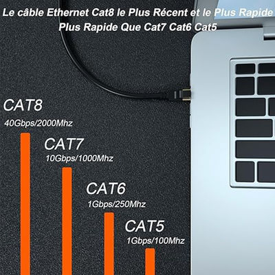 CAT6 플랫 차폐 이더넷 케이블 - 라우터, 스위치, 데스크탑, 데이터 센터 사용을 위한 RJ45 커넥터가 있는 FTP LAN 패치 코드