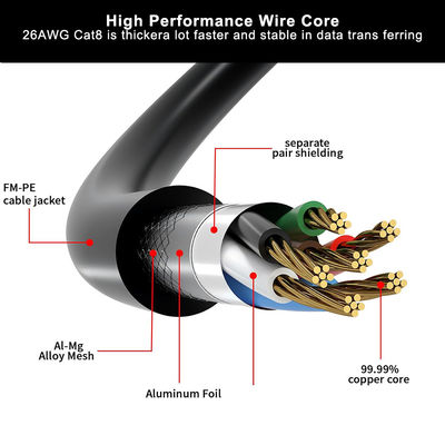 CAT6 플랫 차폐 이더넷 케이블 - 라우터, 스위치, 데스크탑, 데이터 센터 사용을 위한 RJ45 커넥터가 있는 FTP LAN 패치 코드
