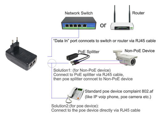 EU 플러그 48V PoE 인젝터 IEEE 802.3af/at (IP 카메라 및 무선 AP용)