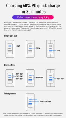 140W USB-C 벽 충전기 AU 플러그 2 핀 급 충전