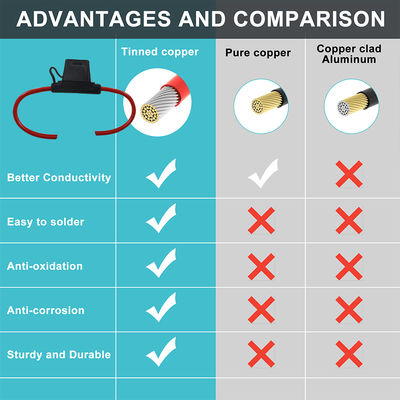 20A 자동차용 12 AWG 와이어와 함께 인라인 블레이드 퓨즈 홀더